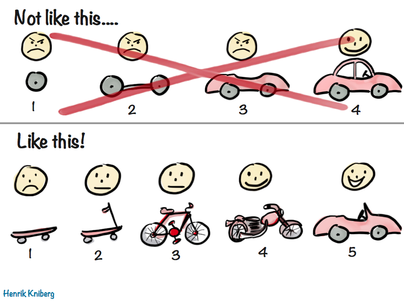 MVP framework diagram from Henrik Kniberg explaining minimum viable product scope and learning