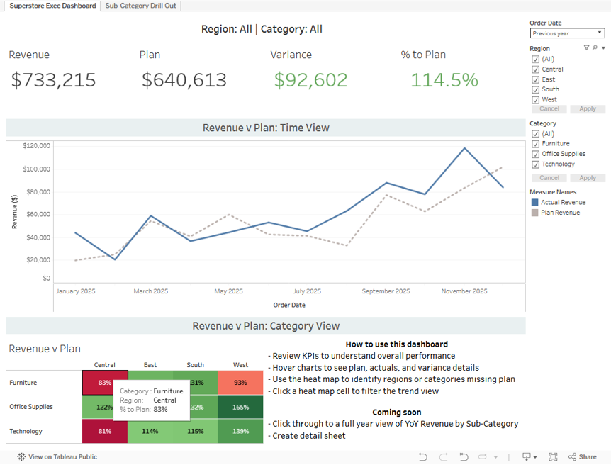 Superstore retail performance dashboard preview